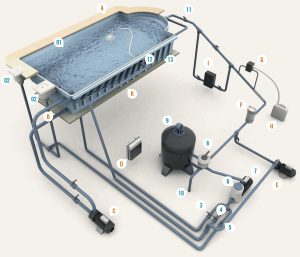 Lire la suite à propos de l’article Traitement de l&rsquo;eau de piscine