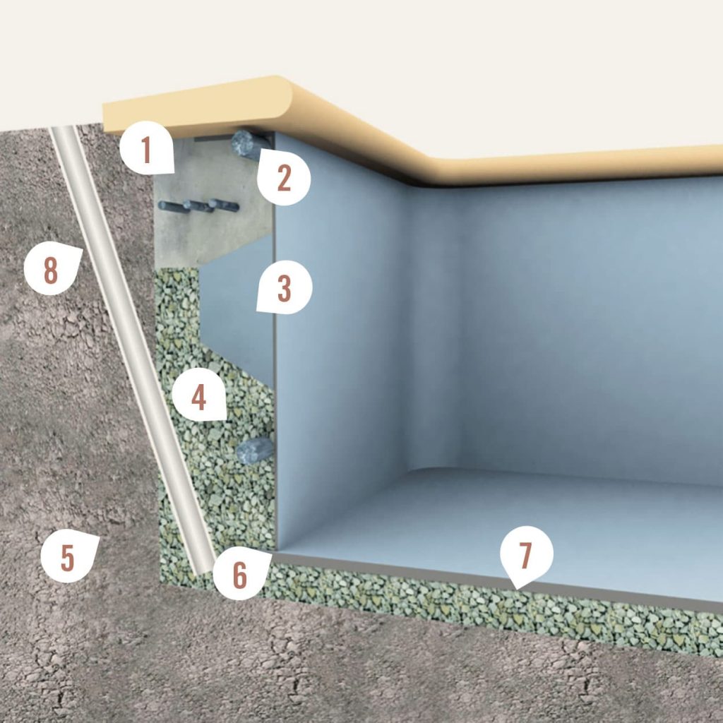 Schéma technique numéroté de 1 à 8 détaillant l'installation et la structure d'une piscine coque polyester Génération Piscine